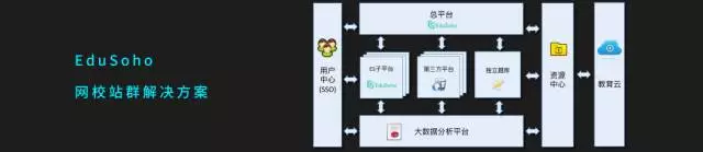 EduSoho网校站群解决方案