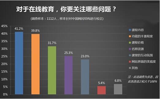 EduSoho教培版