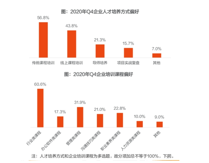 企业培训